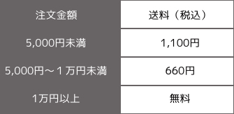 送料表